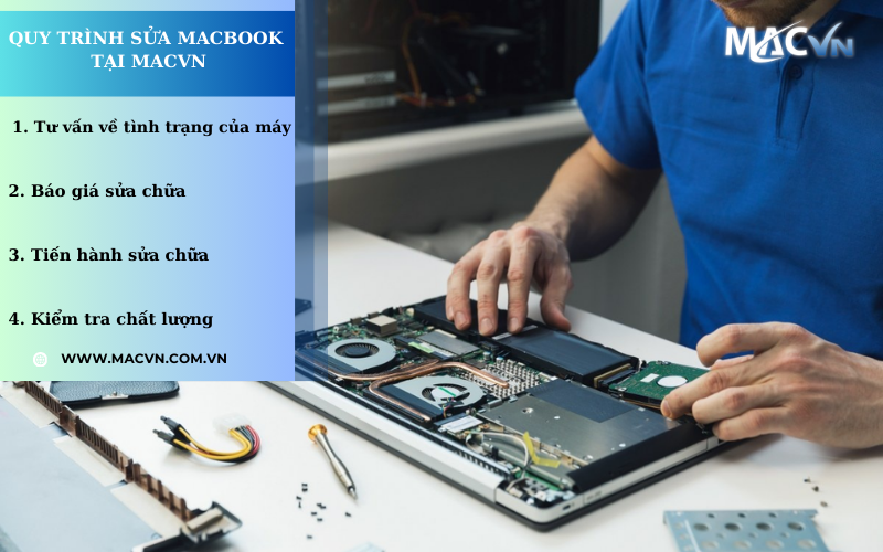 Quy trình dịch vụ sửa chữa MacBook tại Macvn