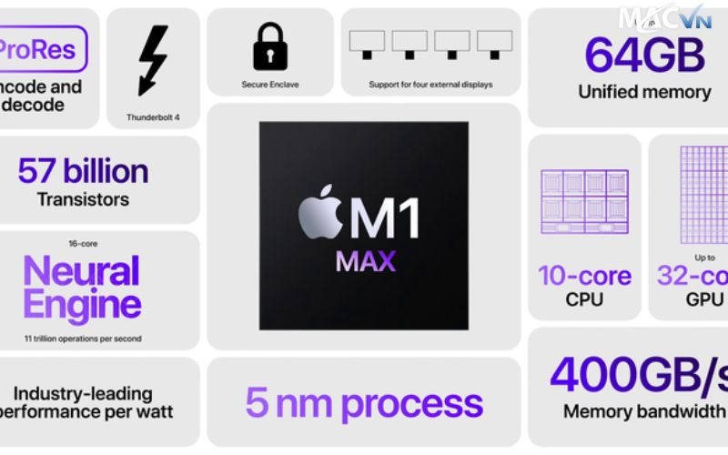 Chip M1 Max 