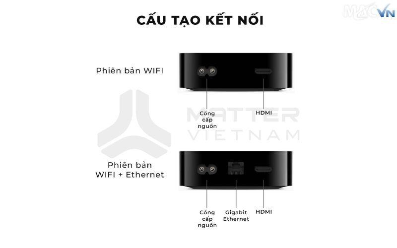 Kết nối Internet trên Apple TV Box