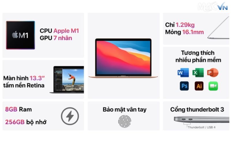 Màn hình Retina MacBook Air M1