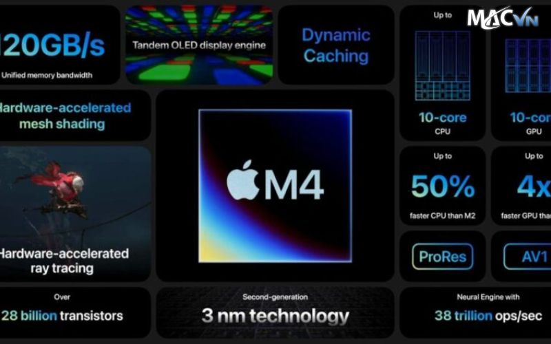 Thông tin về Chip Apple M4 là gì?