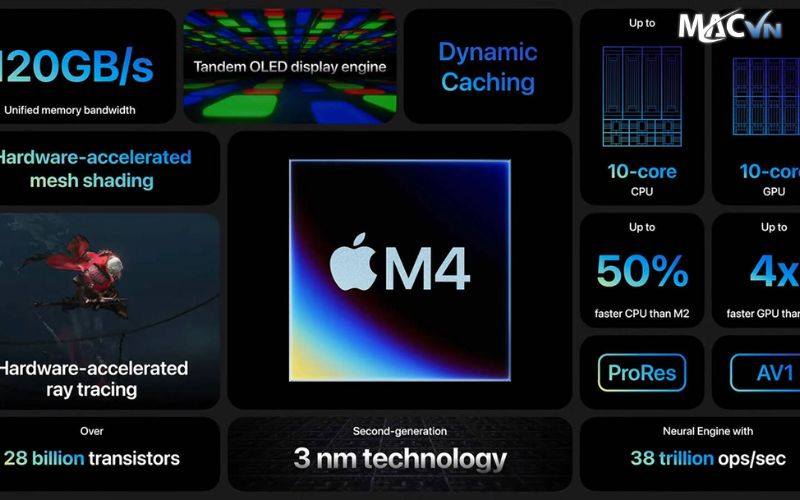  Sức mạnh của chip M4 của iPad Pro M4 11 inch 5G